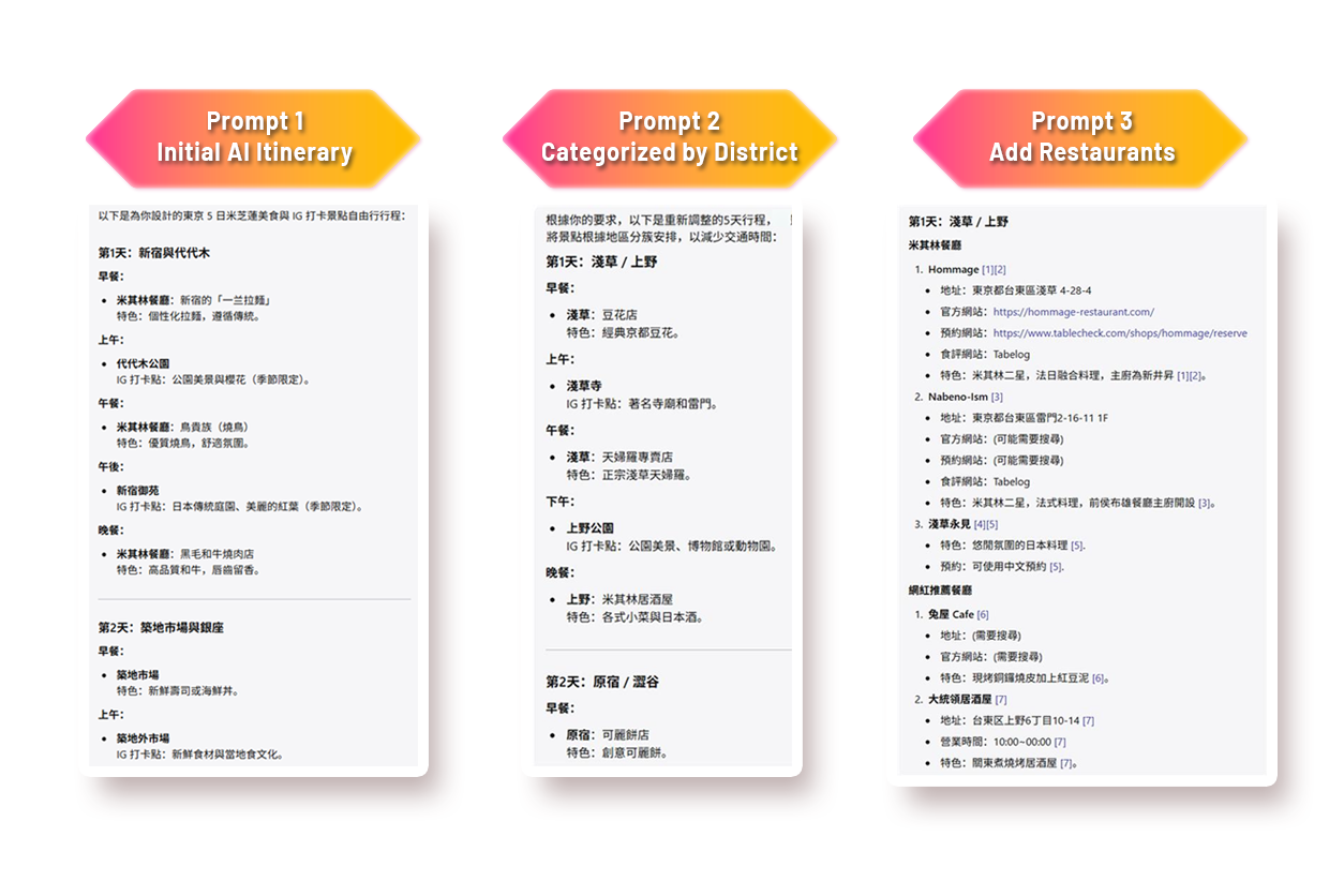 AI Travel Itinerary Blog Table1-en.png