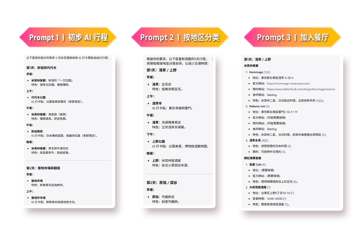 AI Travel Itinerary Blog Table1-sc.png