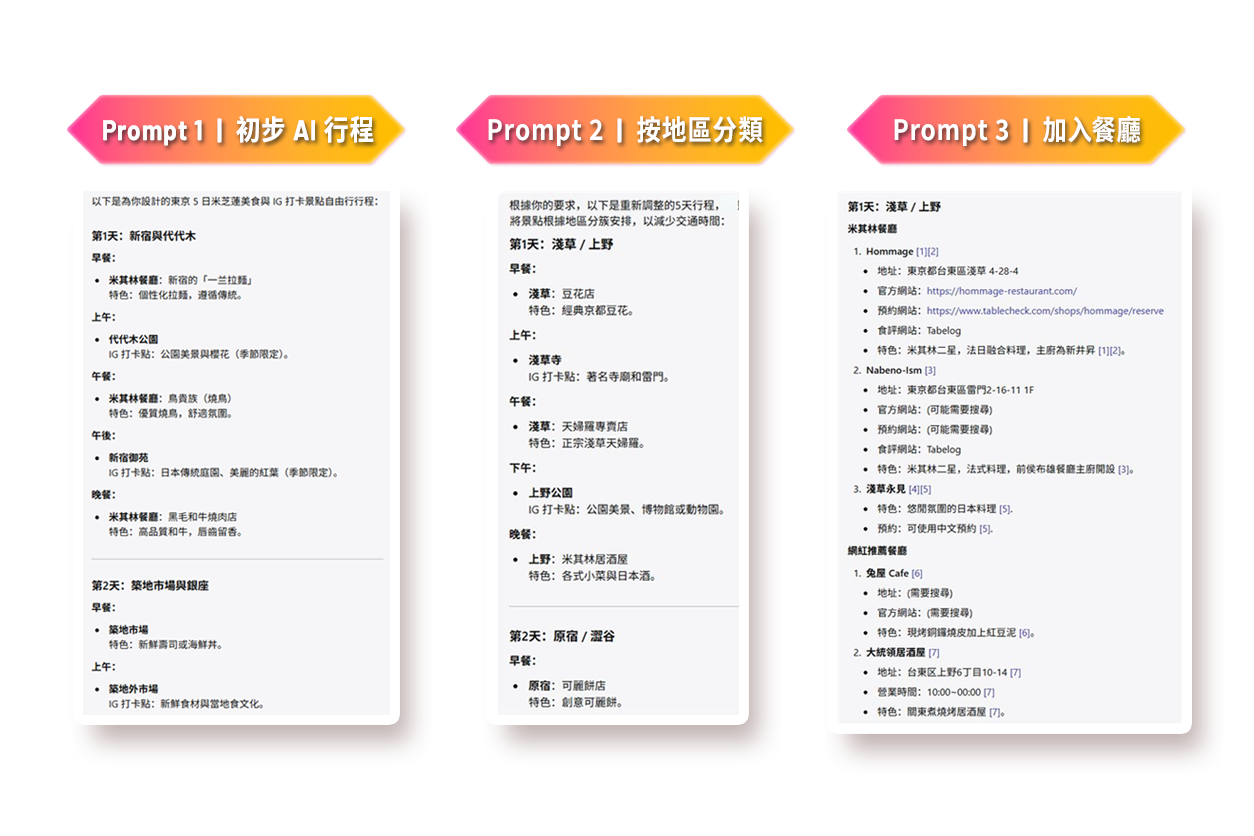 AI Travel Itinerary Blog Table1-tc.png