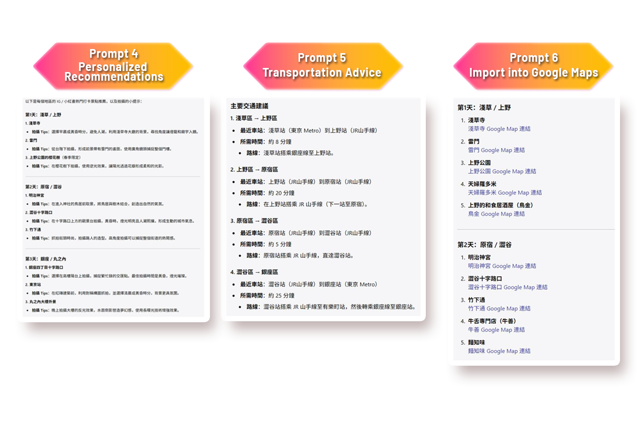 AI Travel Itinerary Blog Table2-en.png