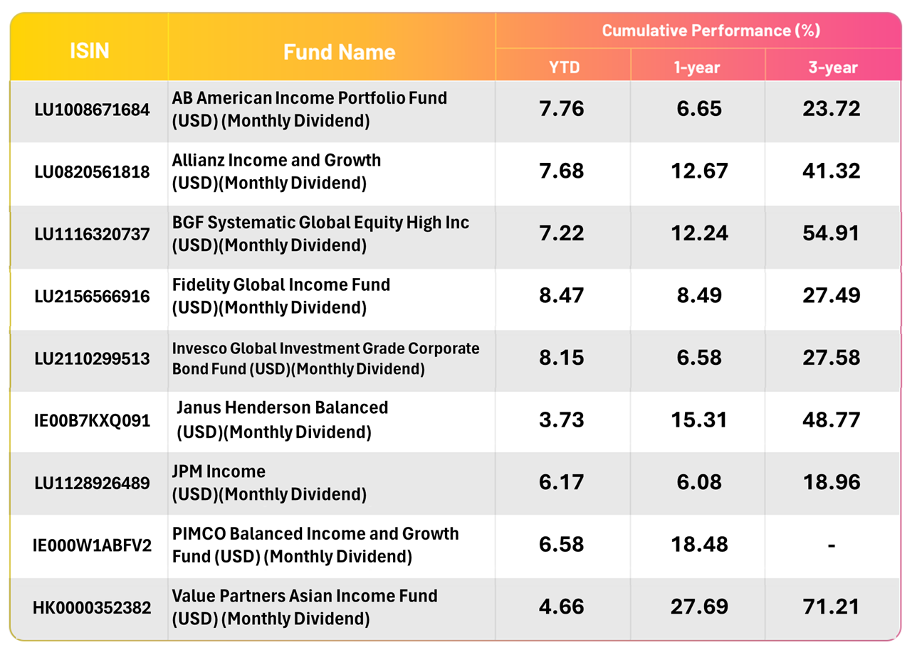 Best Sell Fund from FH_20251031_EN_T1.png