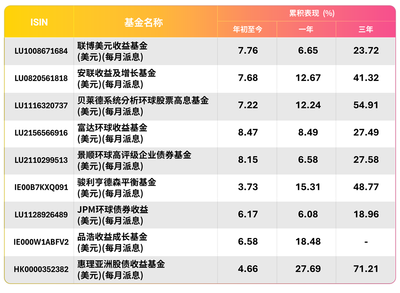 Best Sell Fund from FH_20251031_SC_T1.png