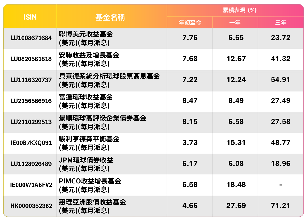 Best Sell Fund from FH_20251031_TC_T1.png