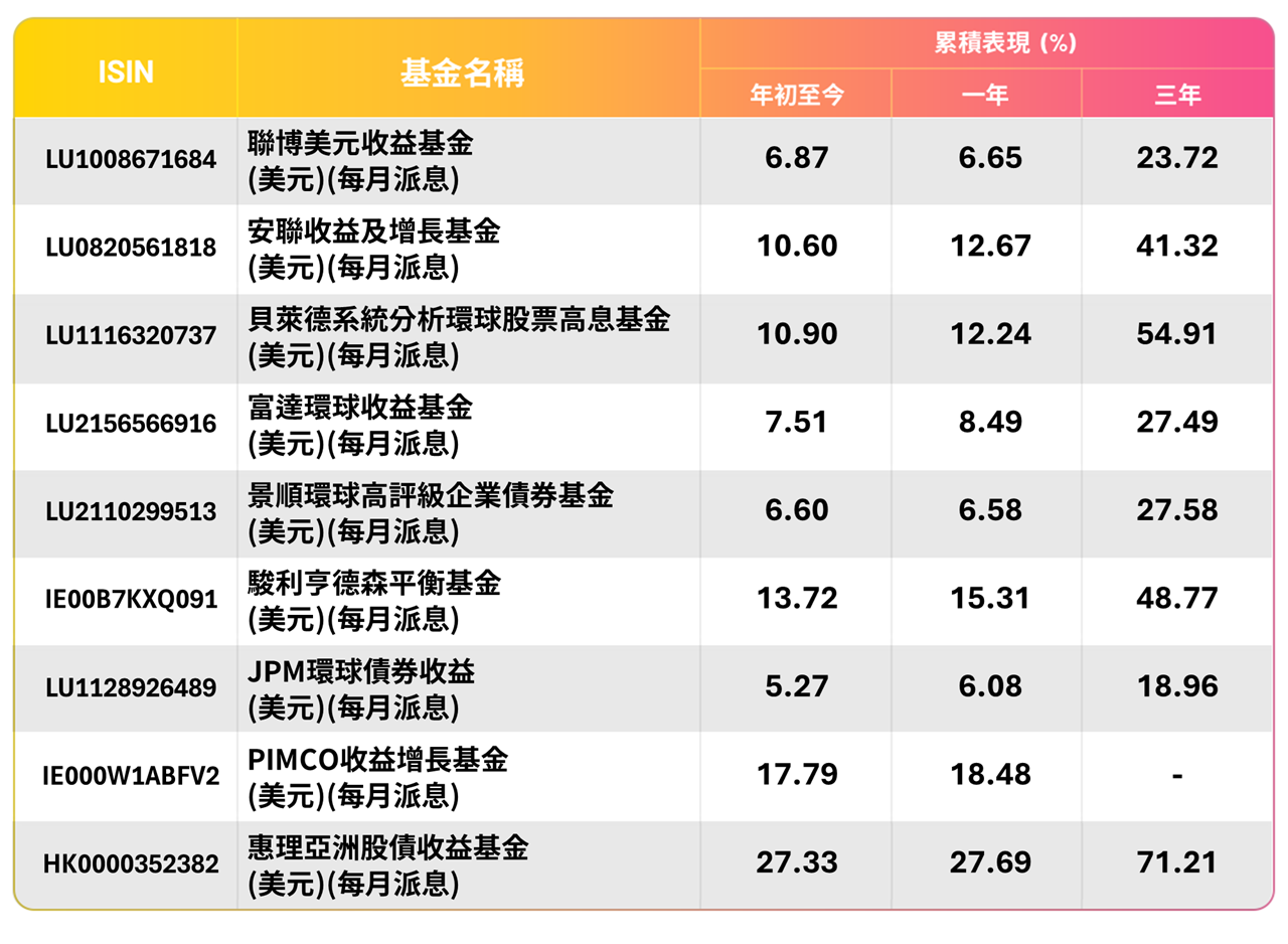 Best Sell Fund from FH_20251031_TC_T1.png