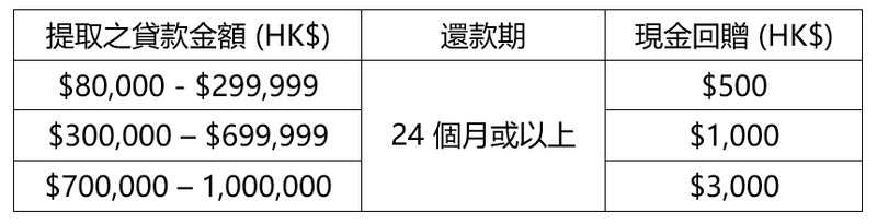 CHINESE goflexi rebate.PNG