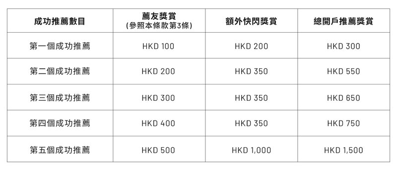 CHINESE_mgm tnc table_NEW.jpg