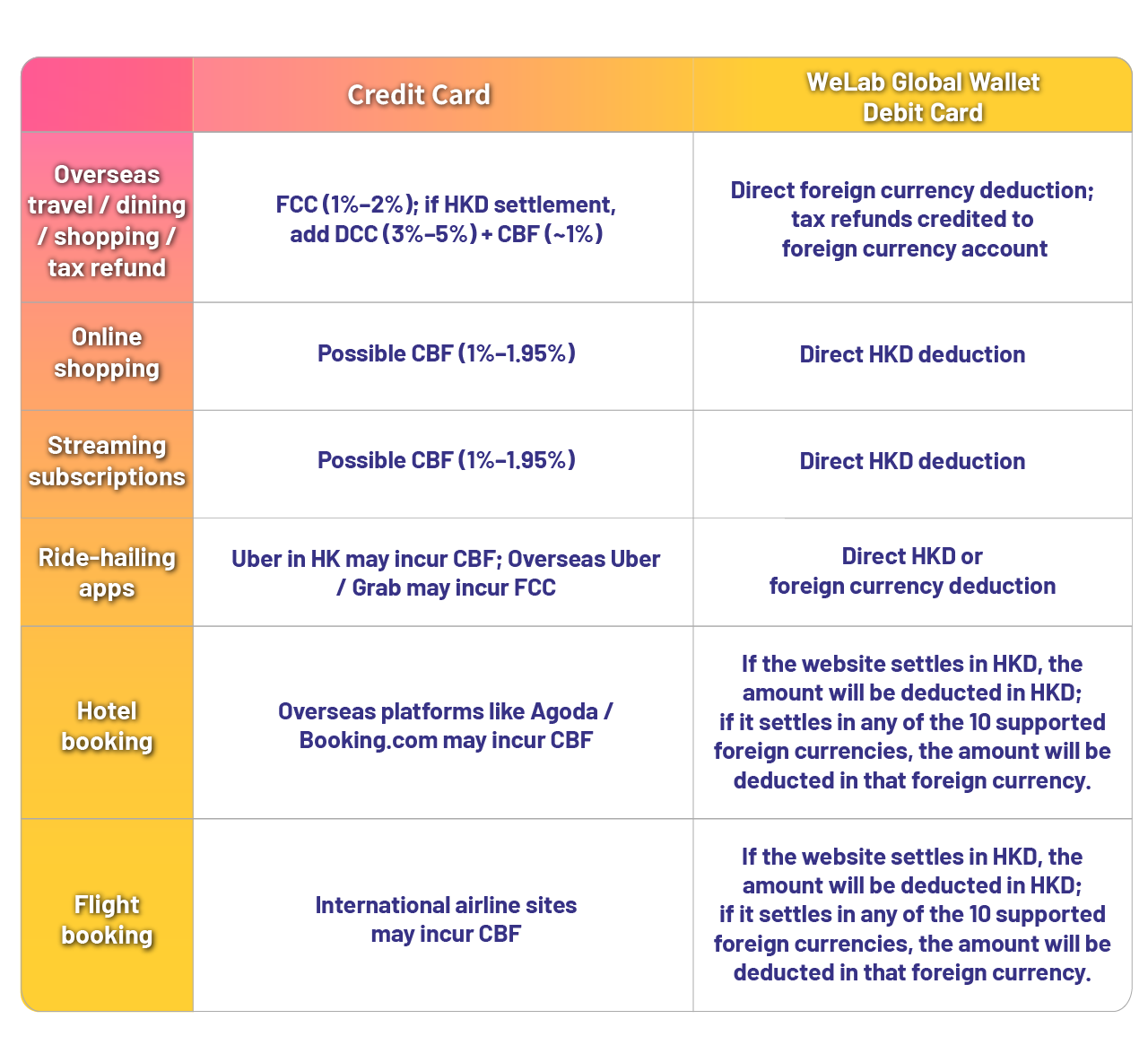 Credit Card Fee Blog table_EN.png