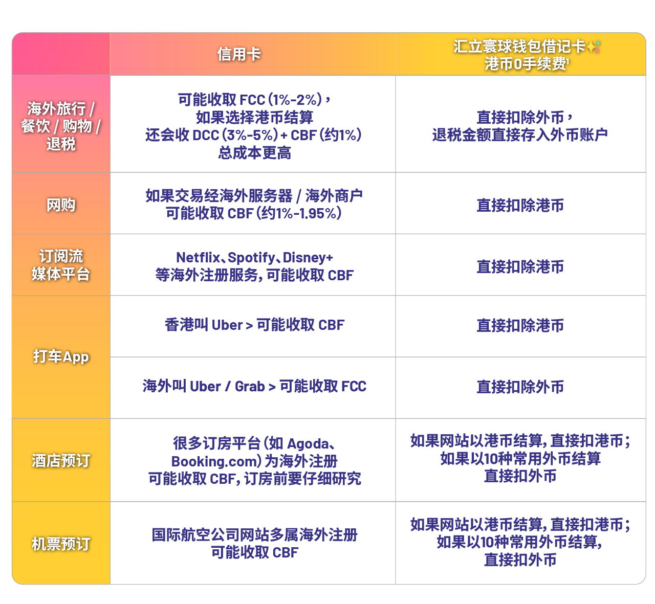 Credit Card Fee Blog table_SC.png