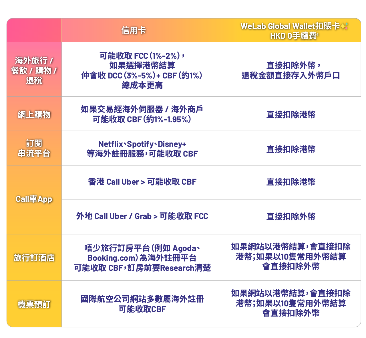 Credit Card Fee Blog table_TC.png