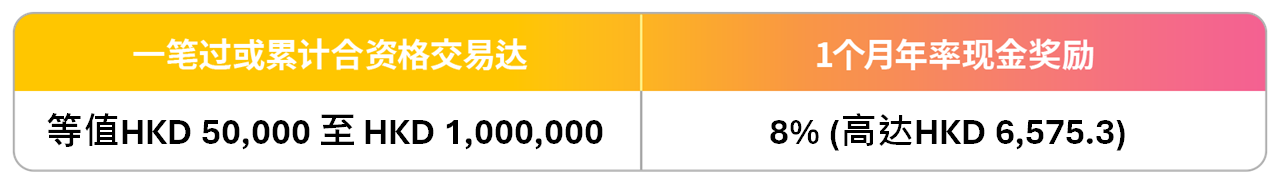 FF0321_table_SC.png