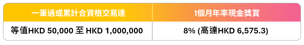 FF0321_table_TC.png