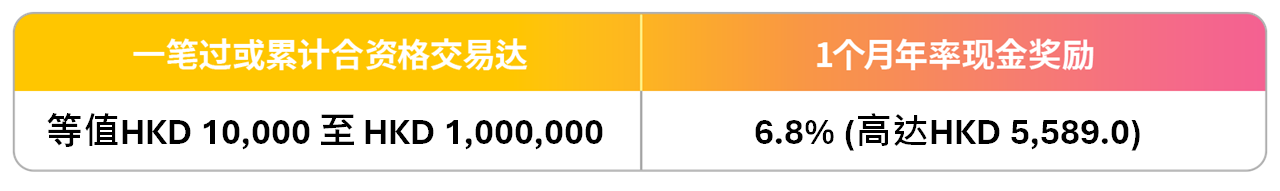 FF0416_table_SC.png