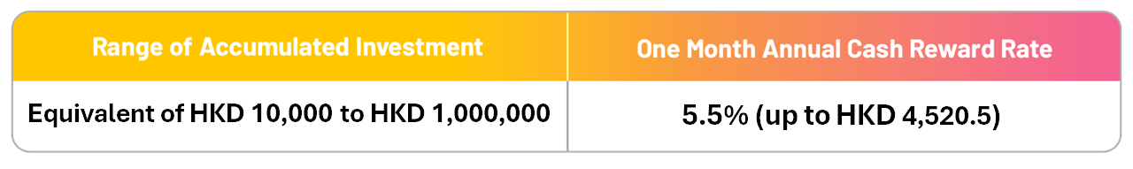 FF0520_table_EN.png