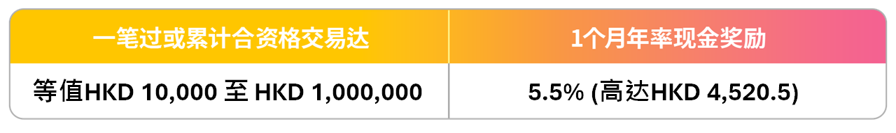 FF0520_table_SC.png