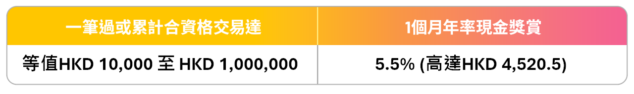 FF0520_table_TC.png