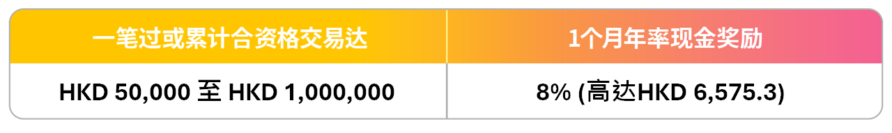 FF1025_table_SC.png