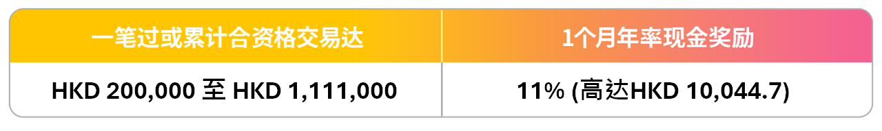FF1108_table_SC.png