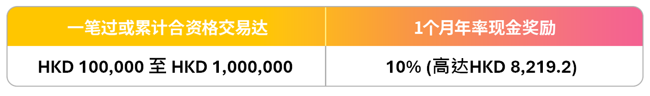 FFAUG_table_SC.png