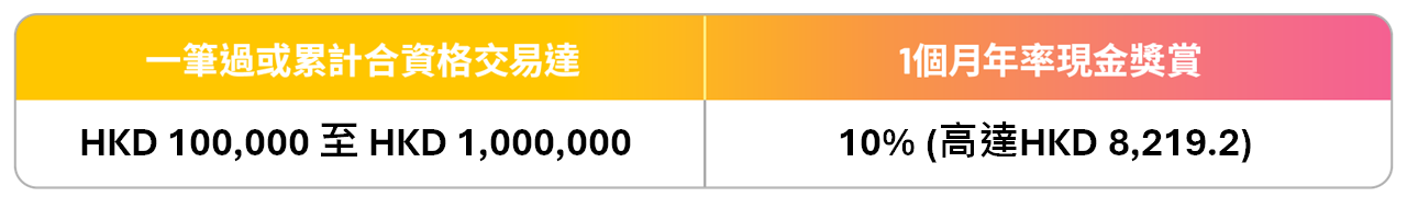 FFAUG_table_TC.png