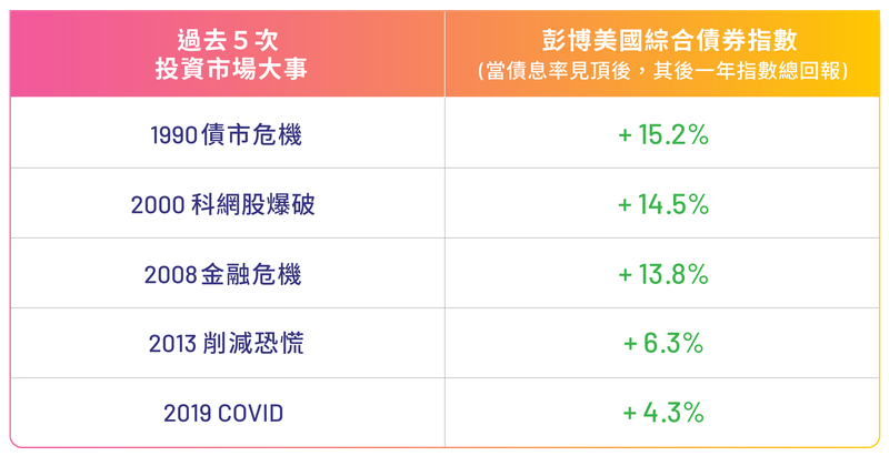 GoWealth_Focus_June(Chart1)TC.png