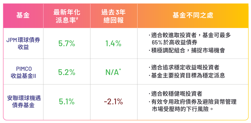 GoWealth_Focus_June(Chart2)TC.png