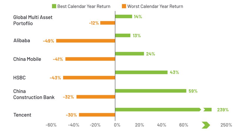 GoWealth_Insight_March_TD_EN Graph.jpg