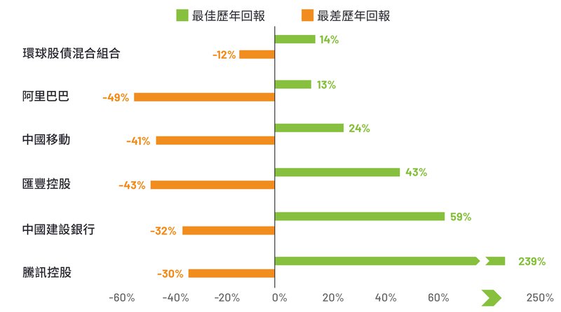 GoWealth_Insight_March_TD_TC Graph.jpg