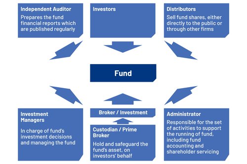 GoWealth_MarketBuzz(Chart)1_EN.jpg