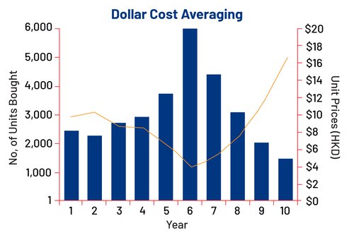 GoWealth_MarketBuzz(Chart)2_EN.jpg