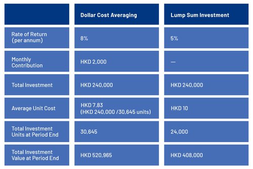 GoWealth_MarketBuzz(Chart)3_EN.jpg