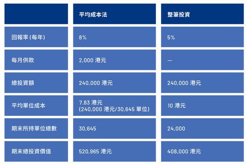 GoWealth_MarketBuzz(Chart)3_TC.jpg