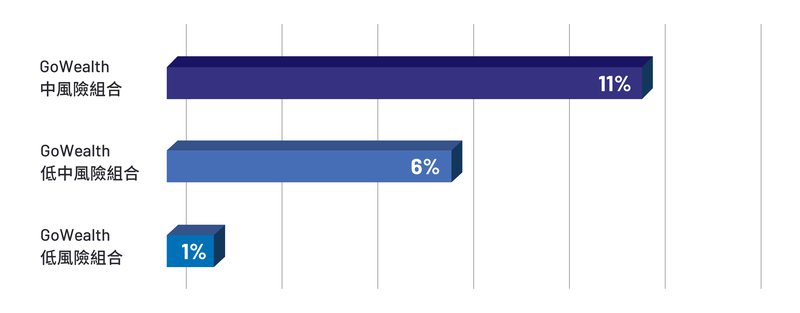 chinese_GoWealth_PerformanceReview(Blog)Chart