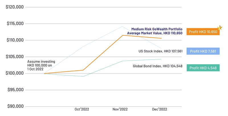 GoWealth_PerformanceReview(Blog)_performance_EN