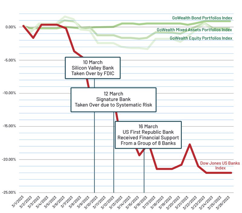 GoWealth_StayCalm(chart)EN.jpg