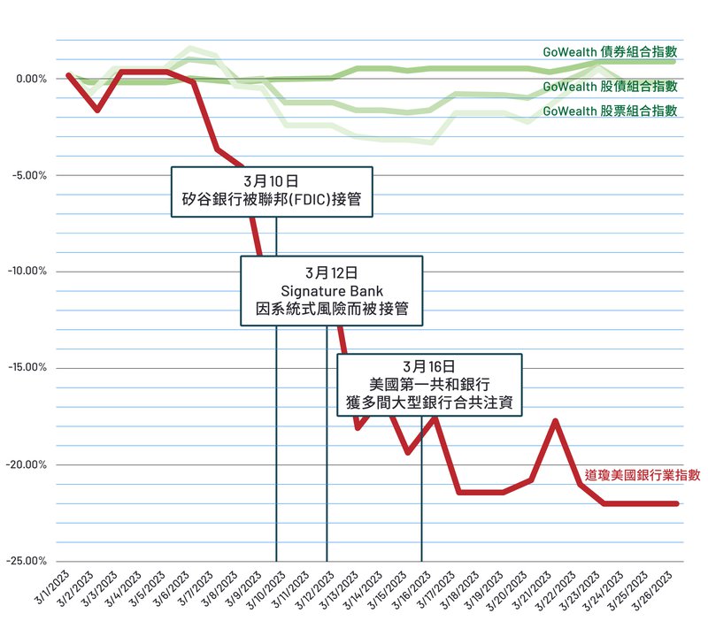 GoWealth_StayCalm(chart)TC.jpg