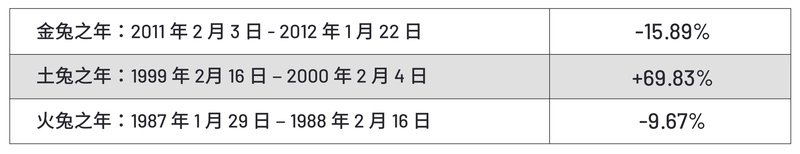 GoWealth_YOR(Blog)Chart1_TC.jpg