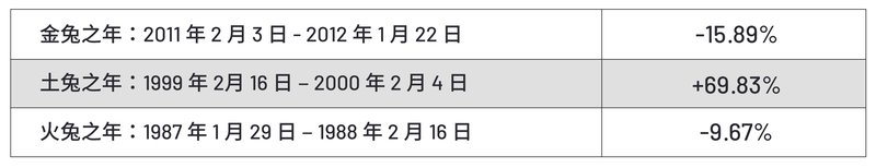 GoWealth_YOR(Blog)Chart1_TC.jpg