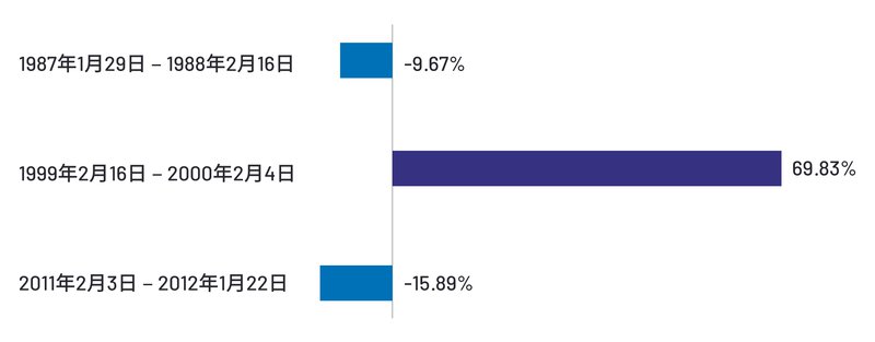 GoWealth_YOR(Blog)Chart2_TC.jpg