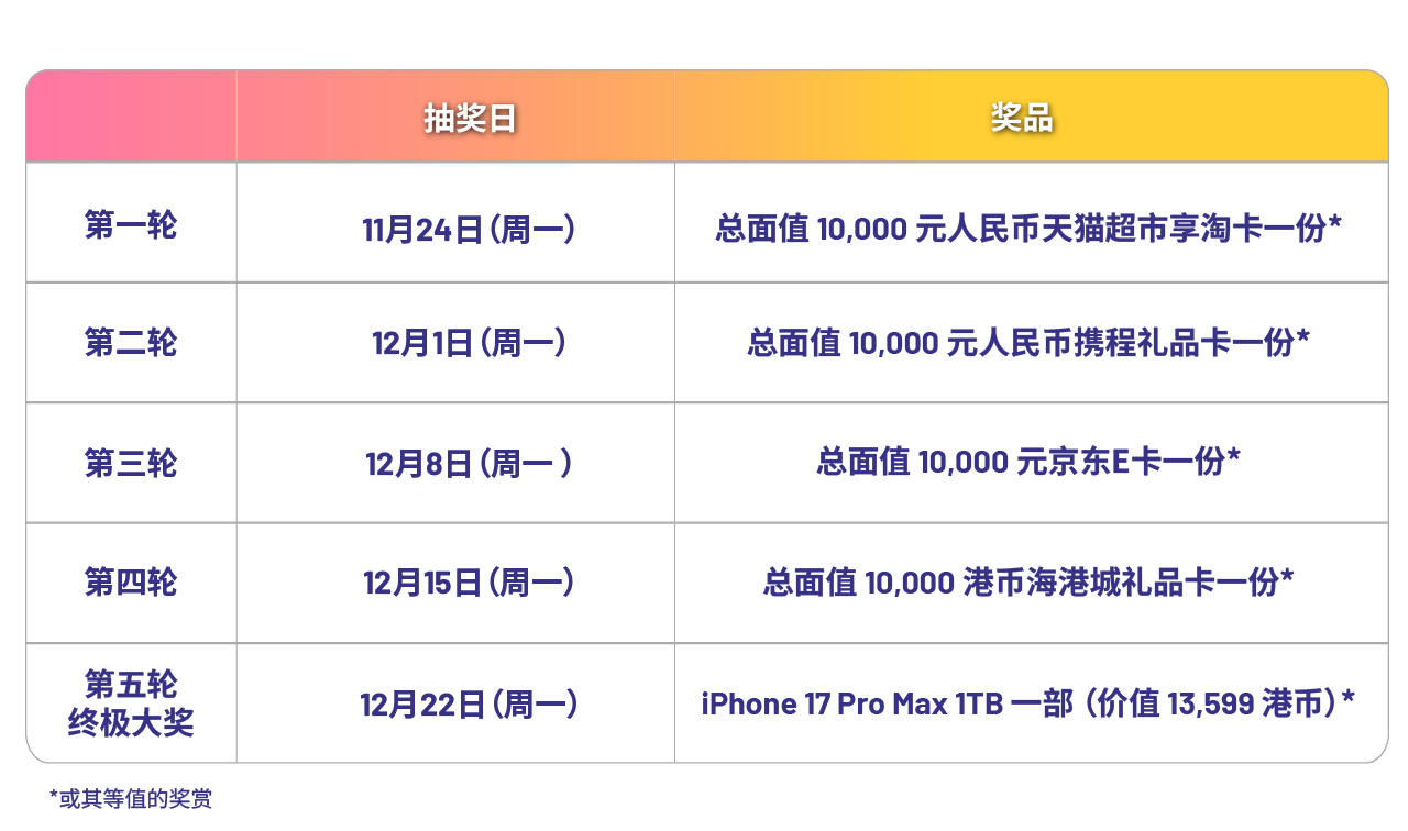 Luckydraw_list_round 2_SC_2