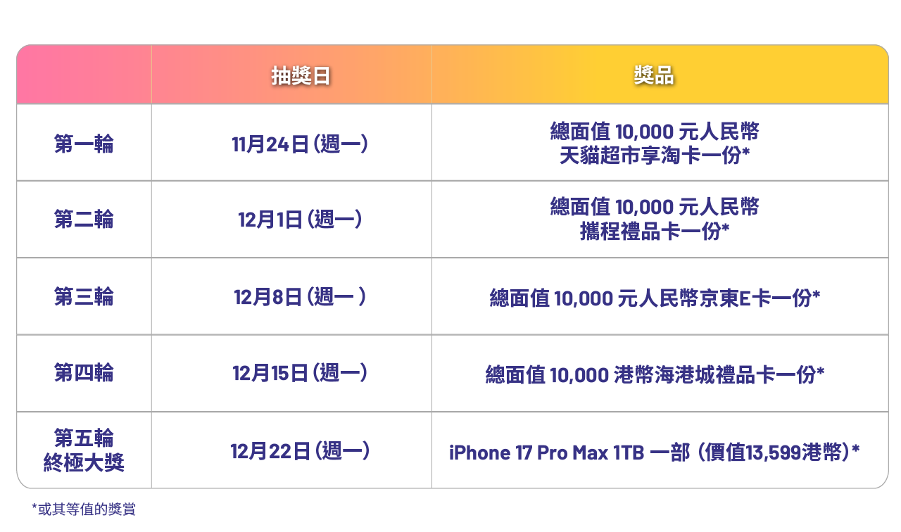Luckydraw_list_round 2_TC_2