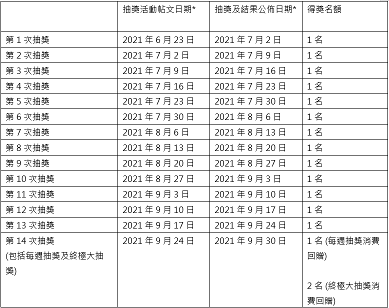 MGM Lucky draw timeline_zh.png