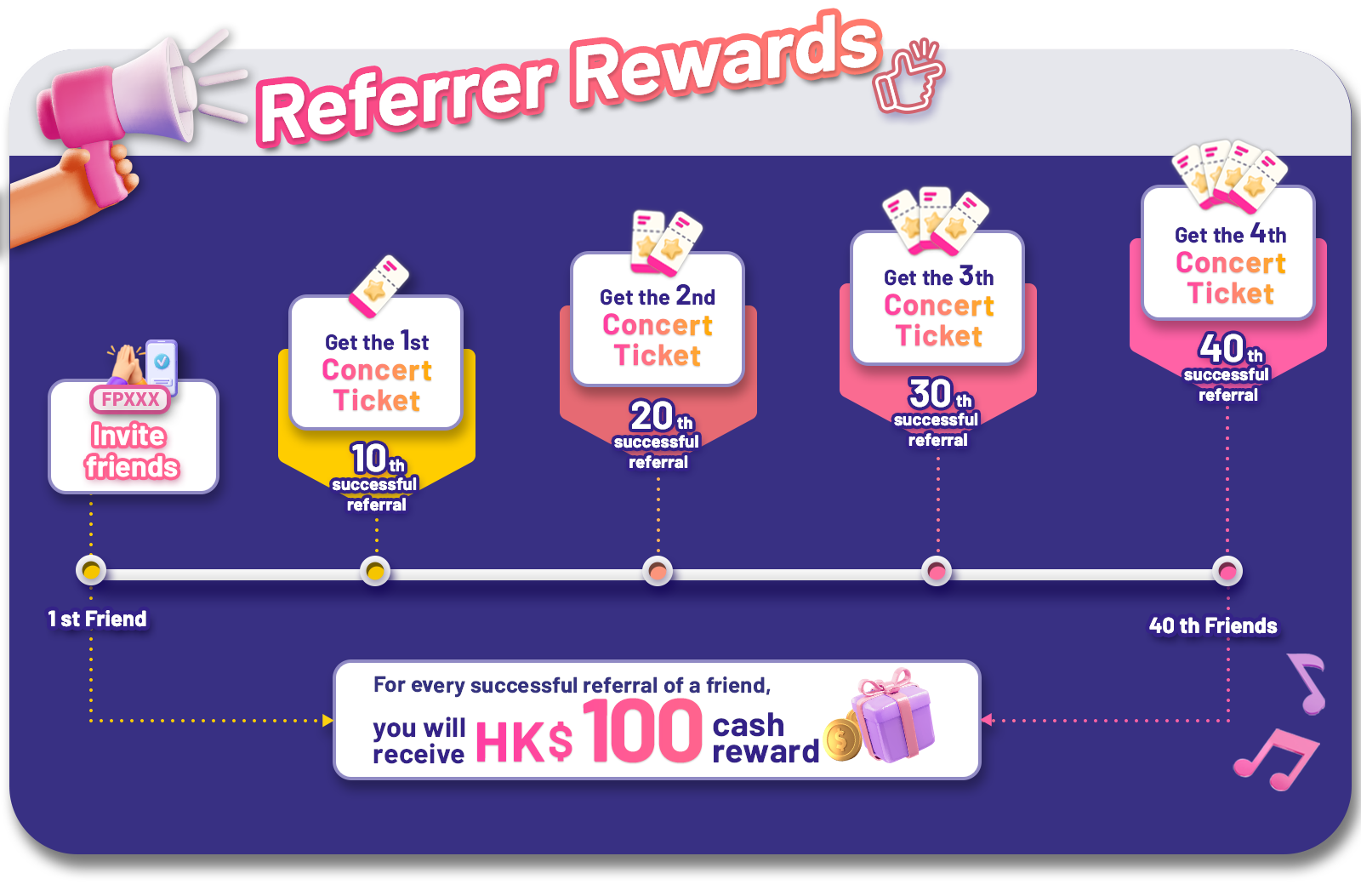 MGM_RewardTier_EN_03