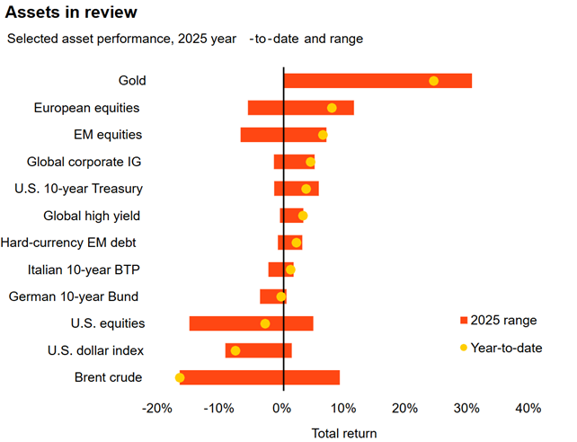 Market_Buzz_EN_20250513