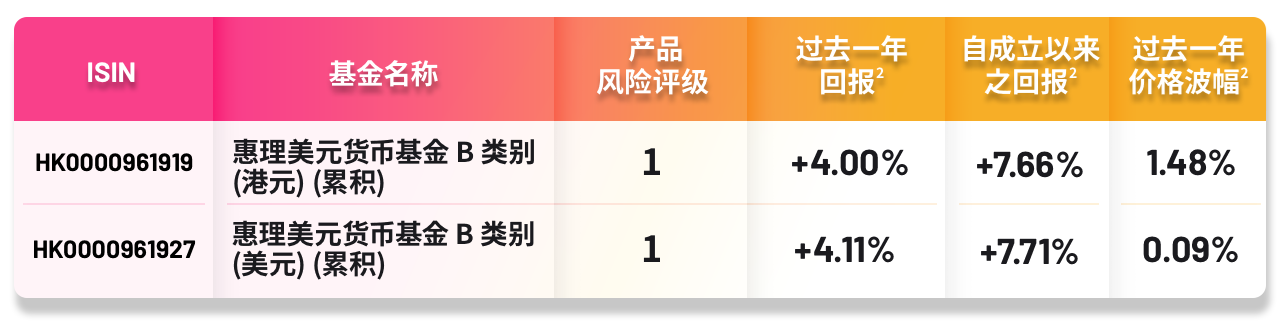 MoneyPlus_perf_250831_SC
