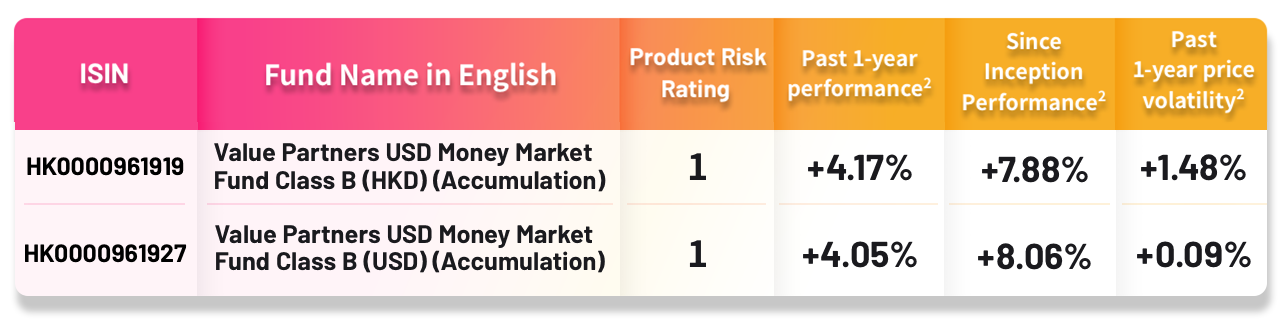 MoneyPlus_perf_250930_EN.png