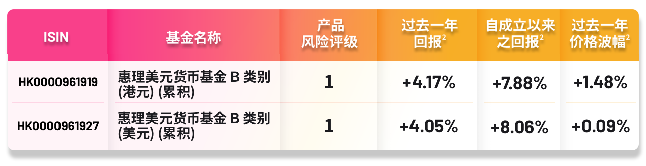 MoneyPlus_perf_250930_SC.png