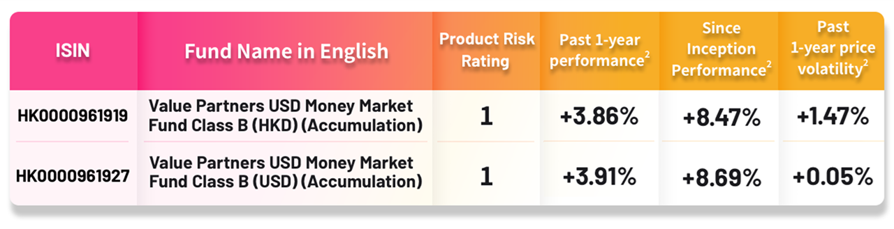 moneyplus_table_en_20251208
