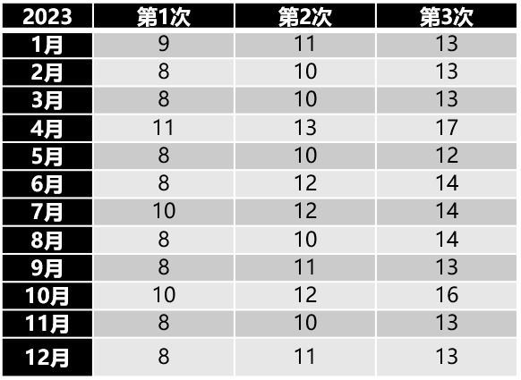 Monthly_chinese_faq.JPG
