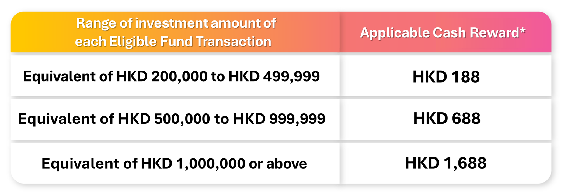 New Year reward table_EN.png
