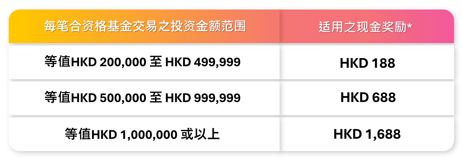 New Year reward table_SC.png